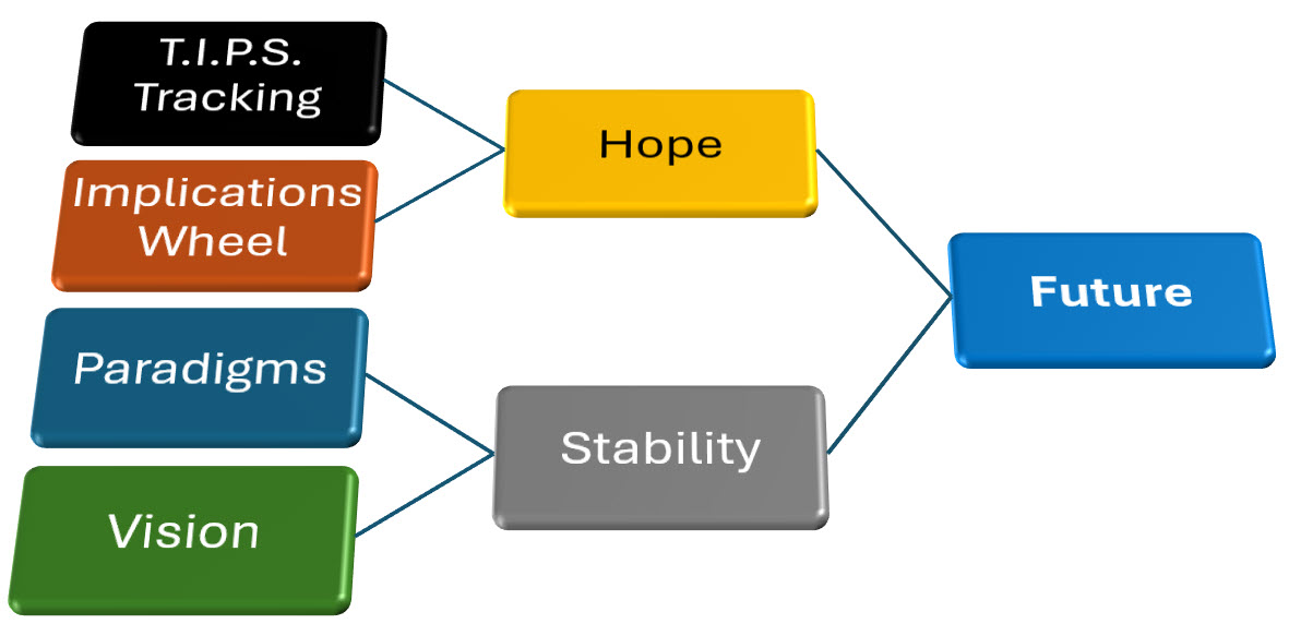 Empowering Hope and Stability through Strategic Foresight